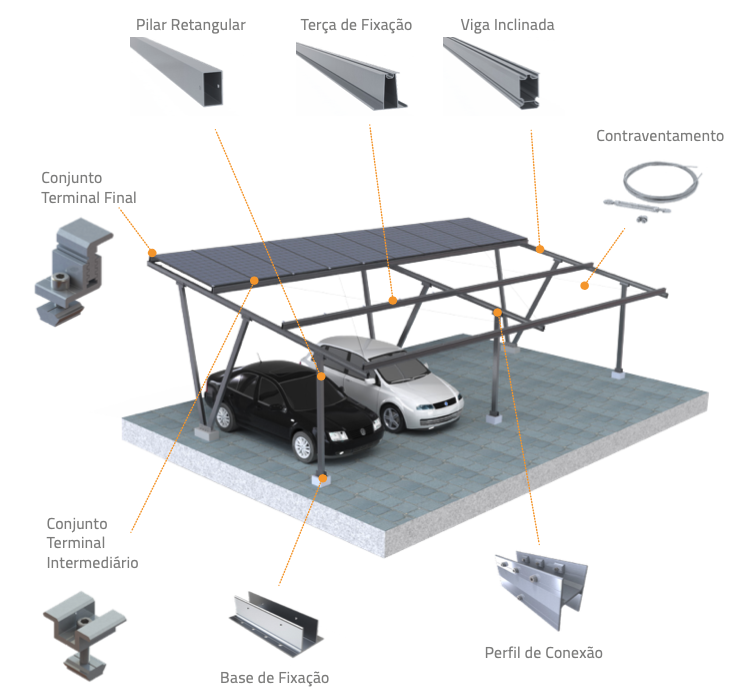 Byt Solar